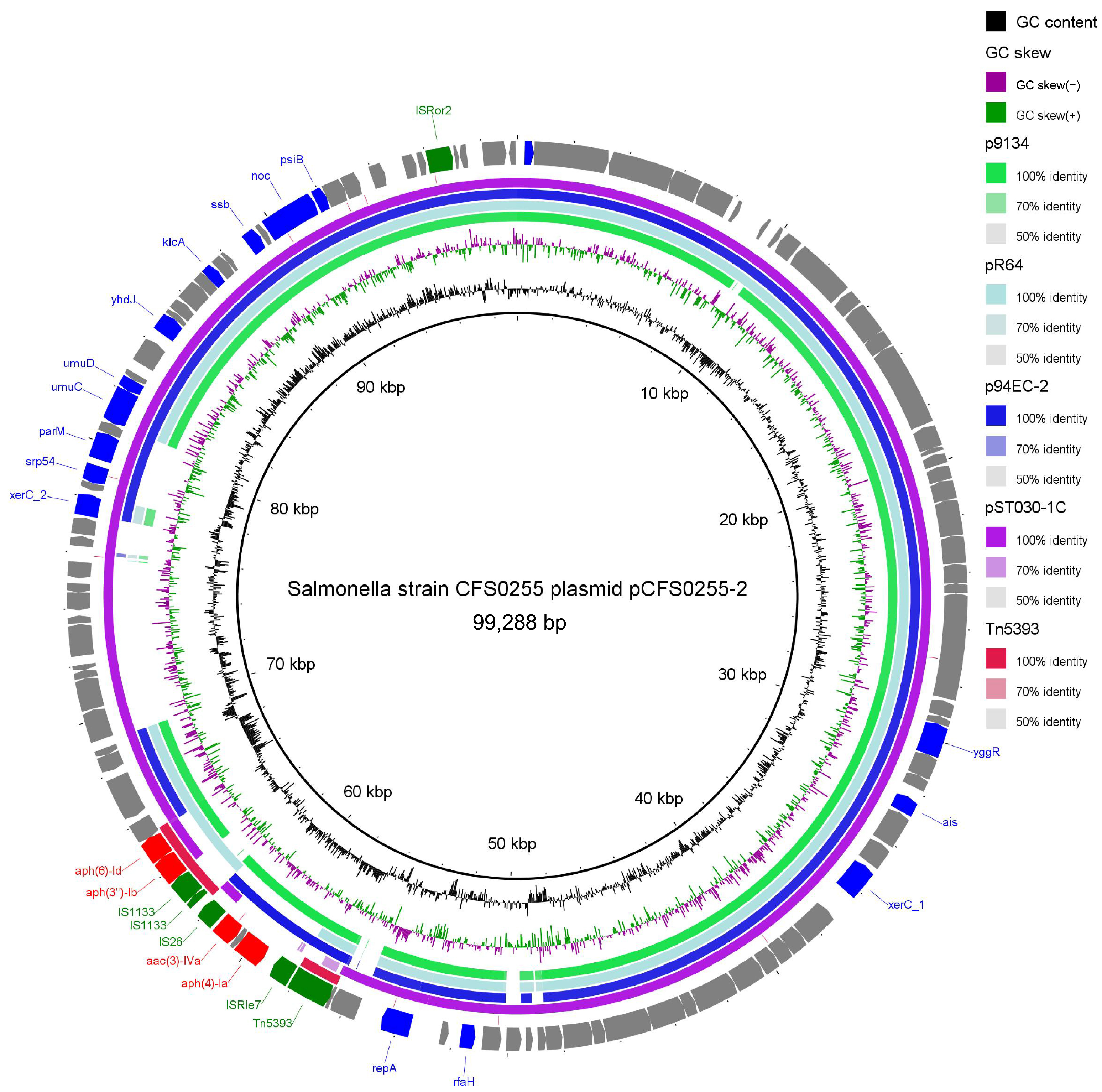 Antibiotics 15 00511 g004 Antibiotics 15 00511 g004