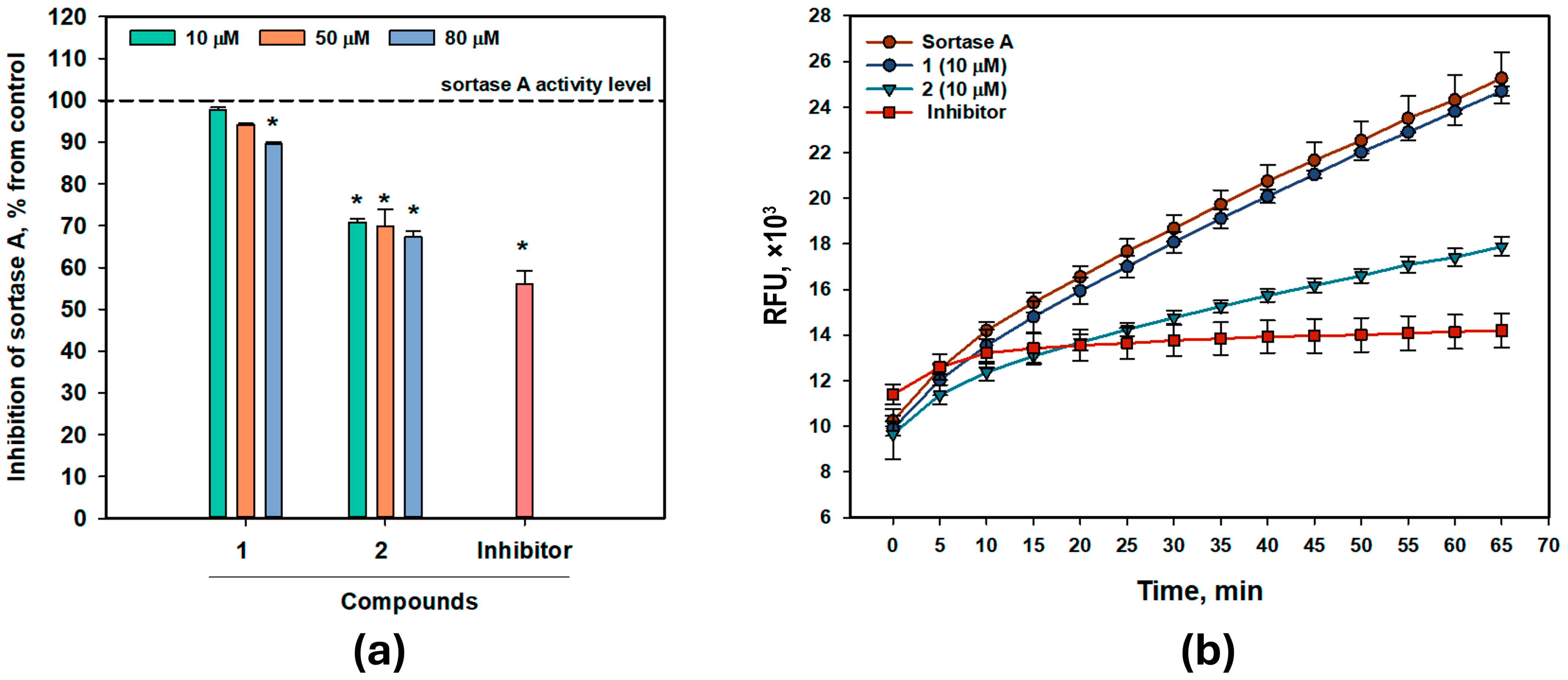 Antibiotics 15 00554 g002 Antibiotics 15 00554 g002