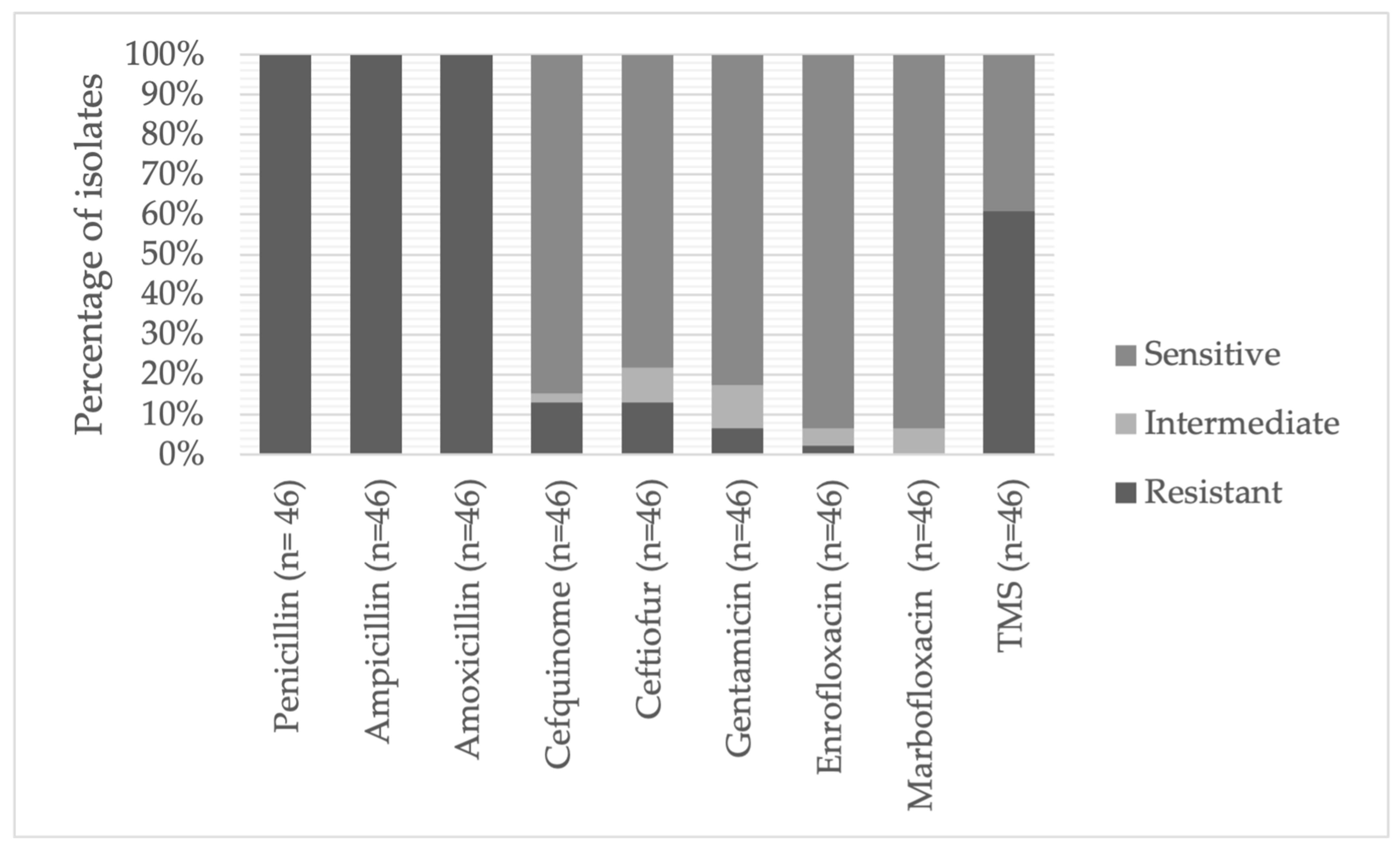 Antibiotics 15 00558 g001 Antibiotics 15 00558 g001