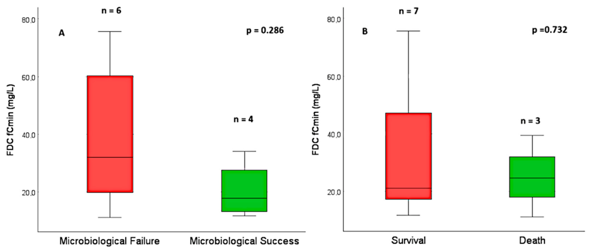 Antibiotics 15 00619 g003 Antibiotics 15 00619 g003