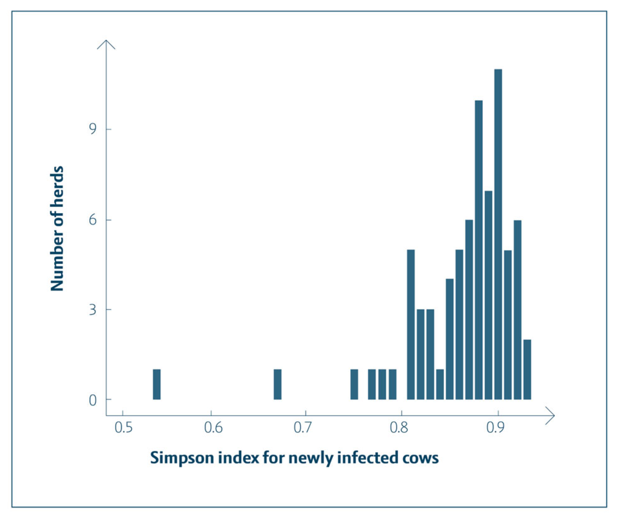Antibiotics 15 00683 g003 Antibiotics 15 00683 g003