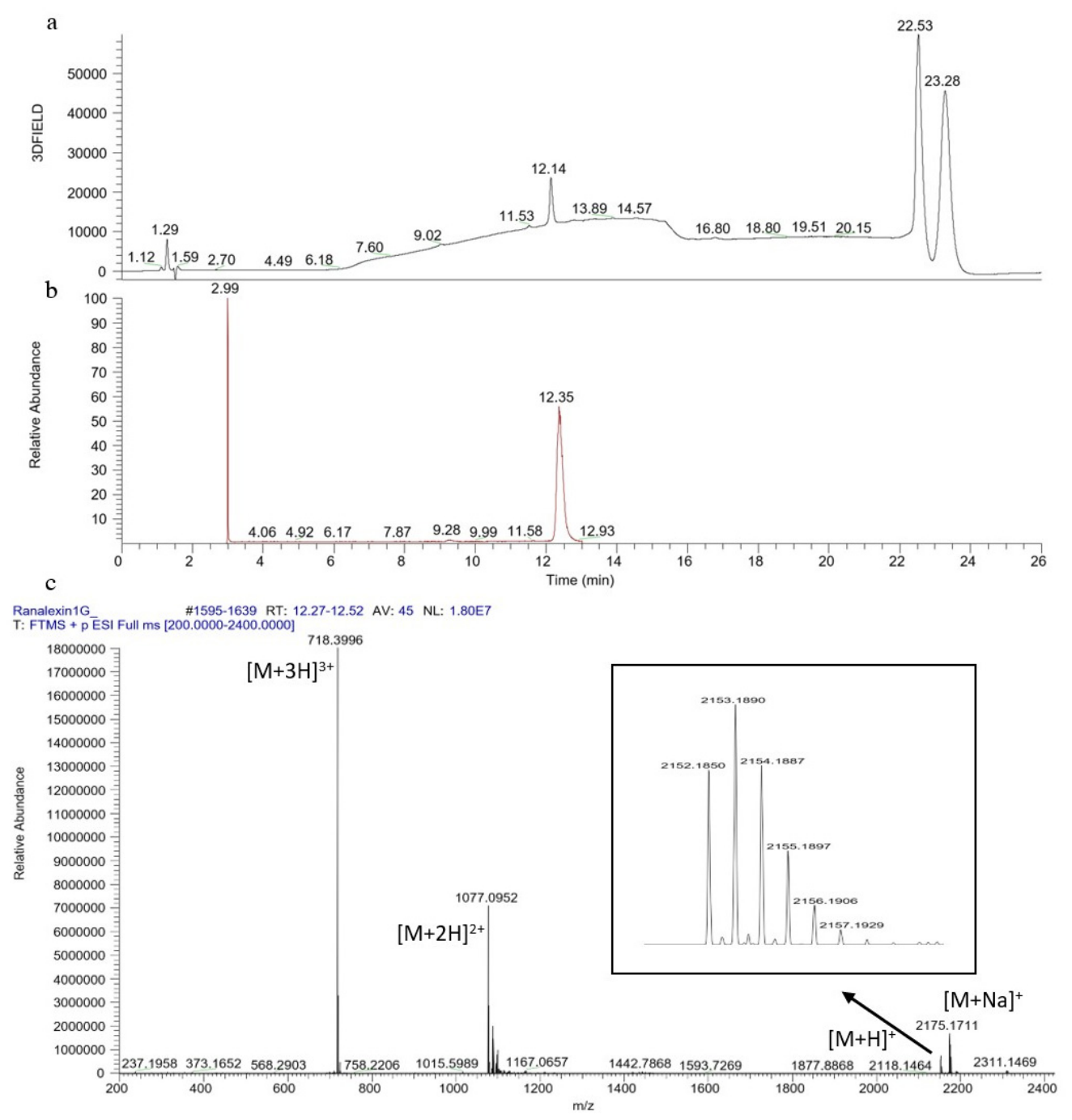 Antibiotics 15 00711 g001 Antibiotics 15 00711 g001