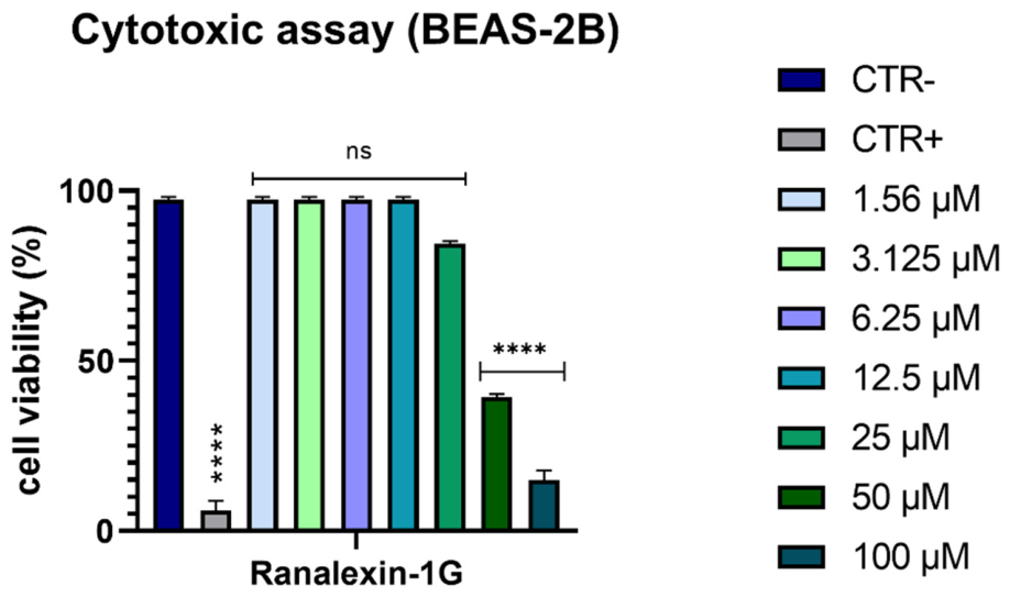 Antibiotics 15 00711 g002 Antibiotics 15 00711 g002