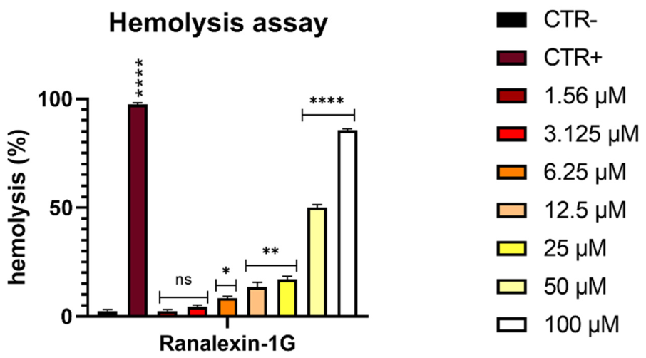 Antibiotics 15 00711 g003 Antibiotics 15 00711 g003