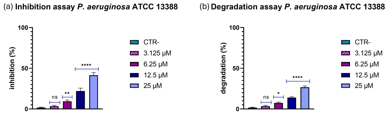 Antibiotics 15 00711 g007 Antibiotics 15 00711 g007