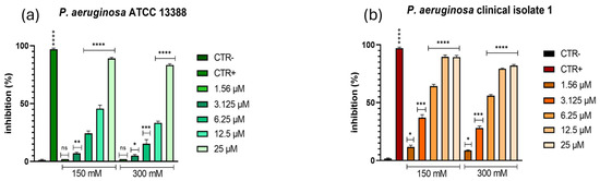 Antibiotics 15 00711 g013a Antibiotics 15 00711 g013a