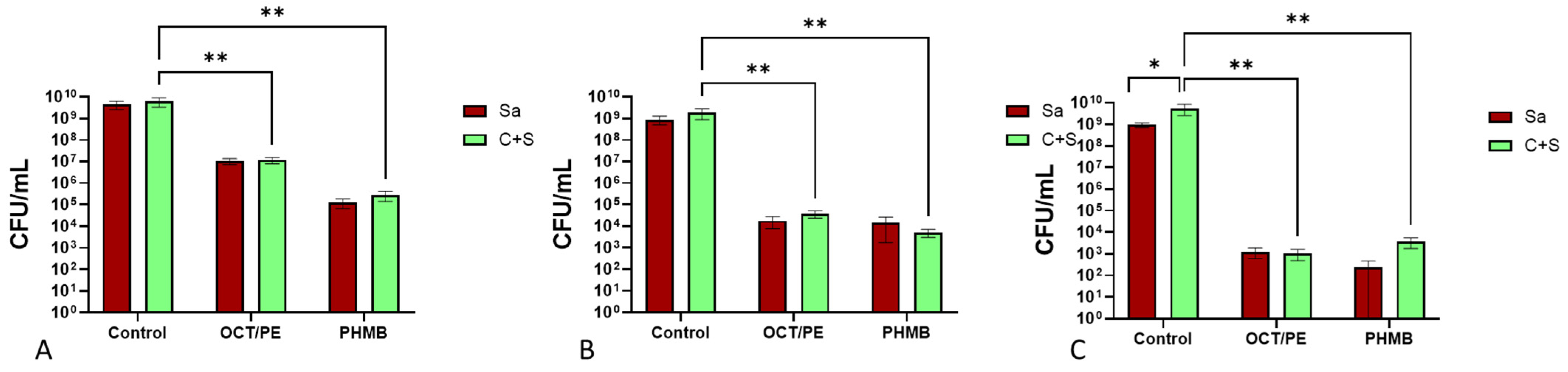 Antibiotics 15 00739 g005 Antibiotics 15 00739 g005