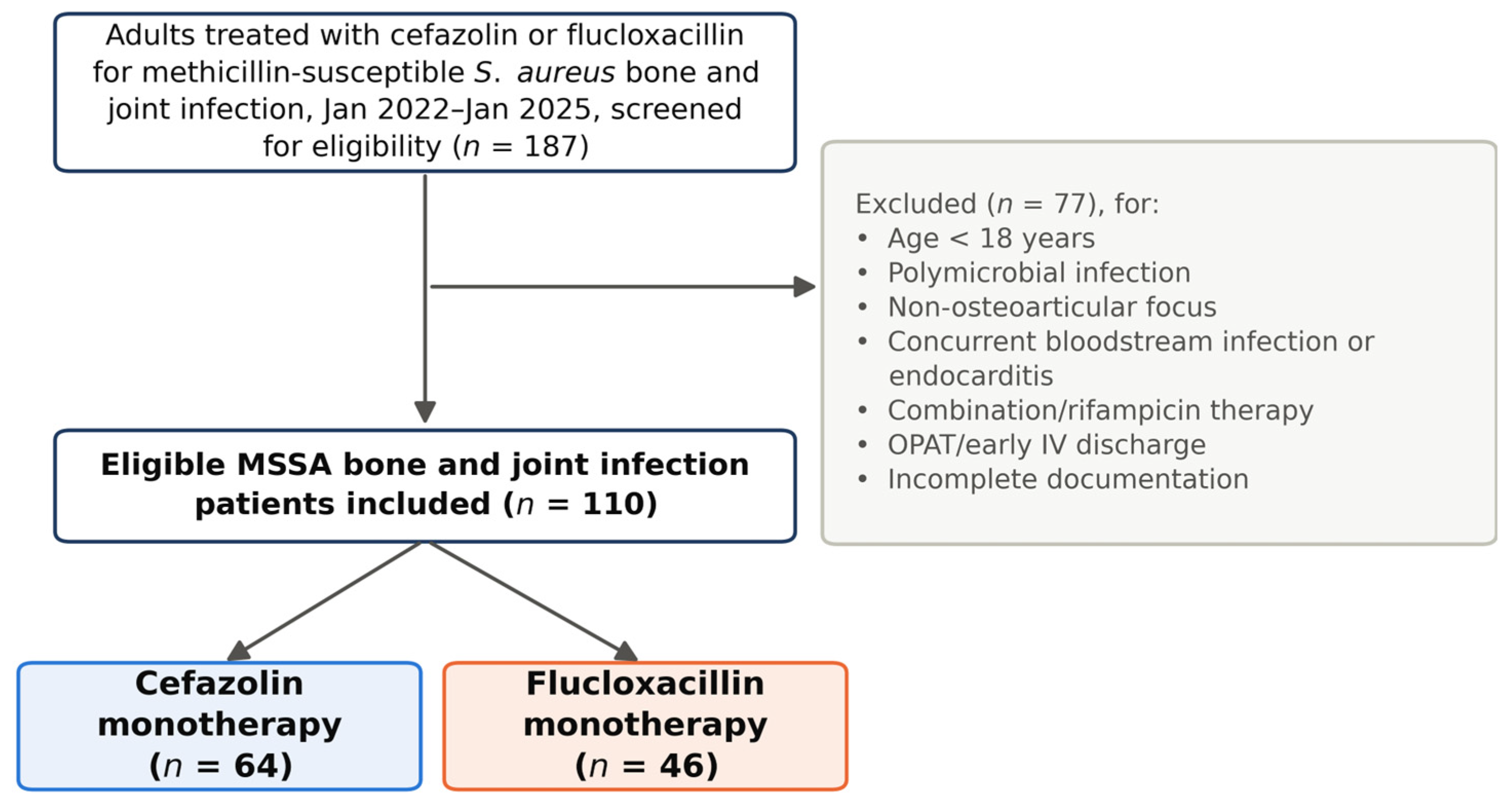 Antibiotics 15 00798 g001 Antibiotics 15 00798 g001