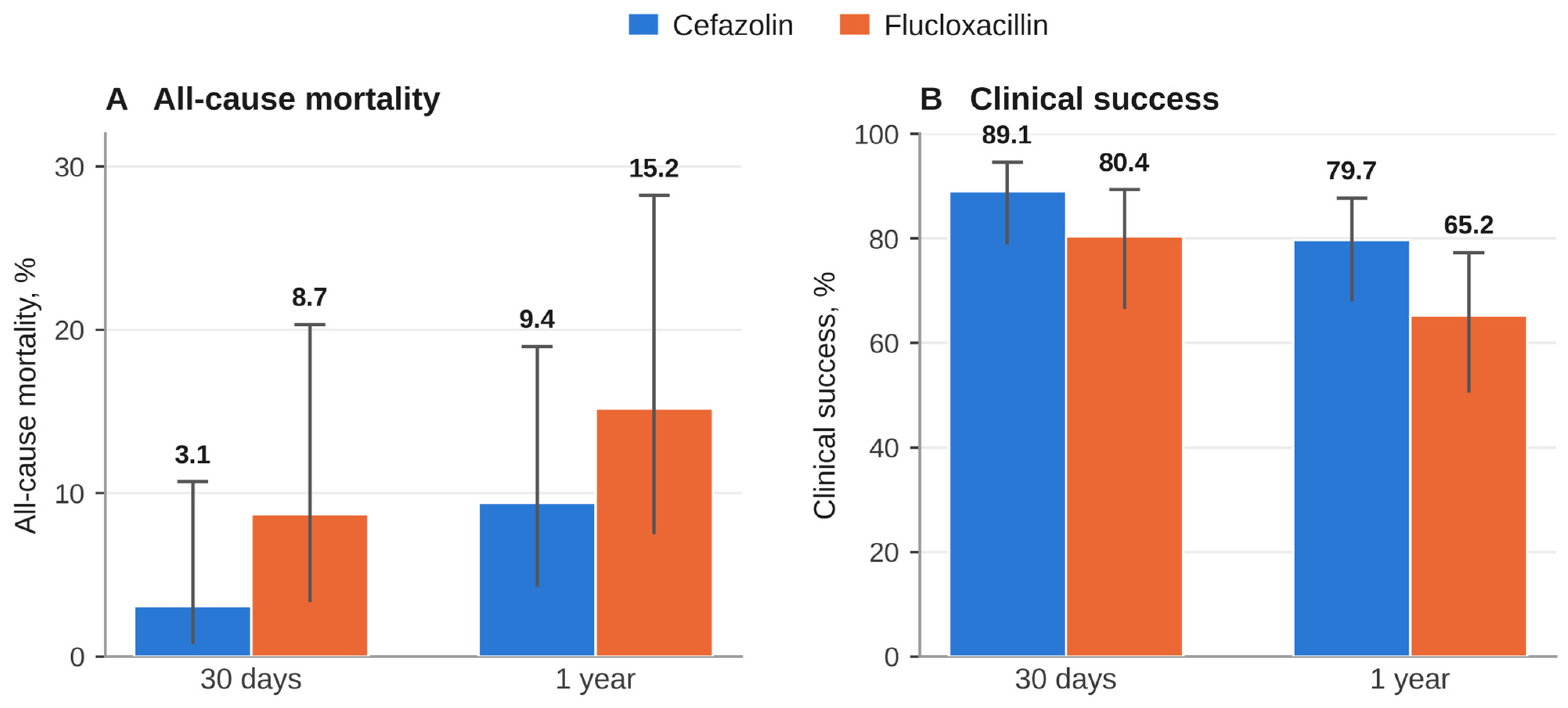 Antibiotics 15 00798 g002 Antibiotics 15 00798 g002