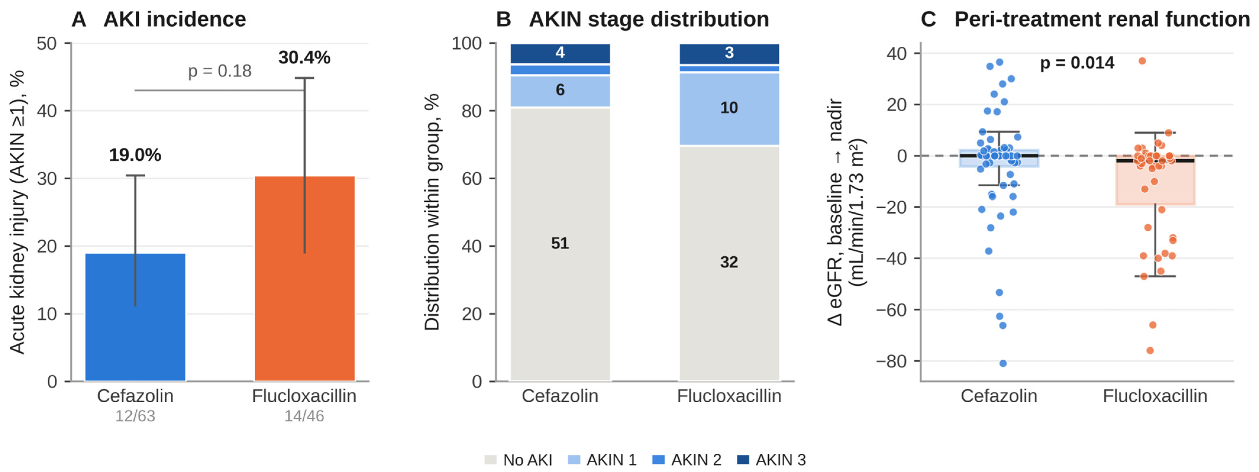 Antibiotics 15 00798 g003 Antibiotics 15 00798 g003