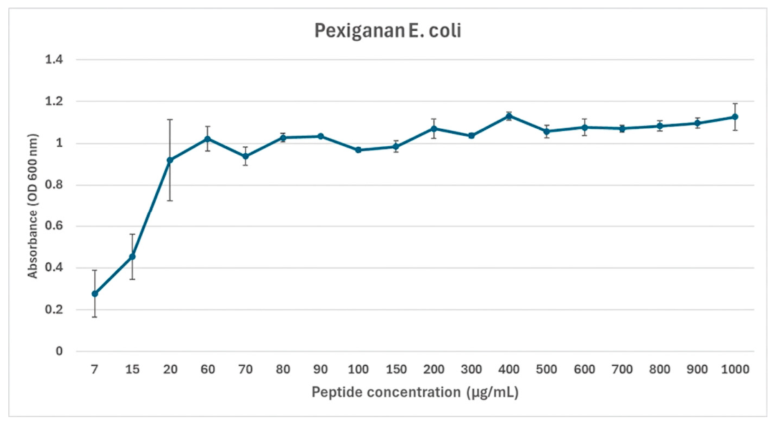 Antibiotics 15 00825 g001 Antibiotics 15 00825 g001