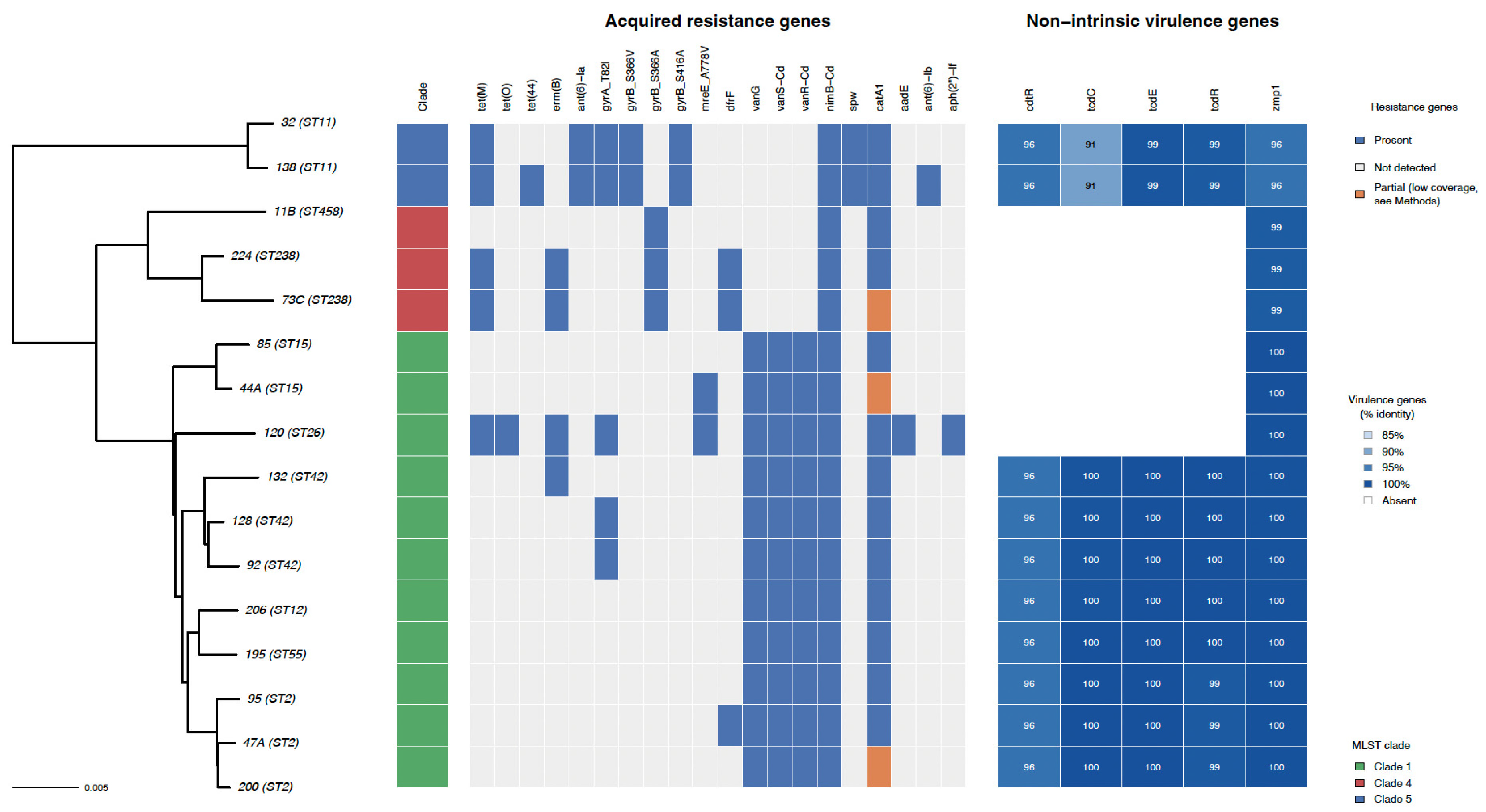 Antibiotics 15 00939 g003 Antibiotics 15 00939 g003