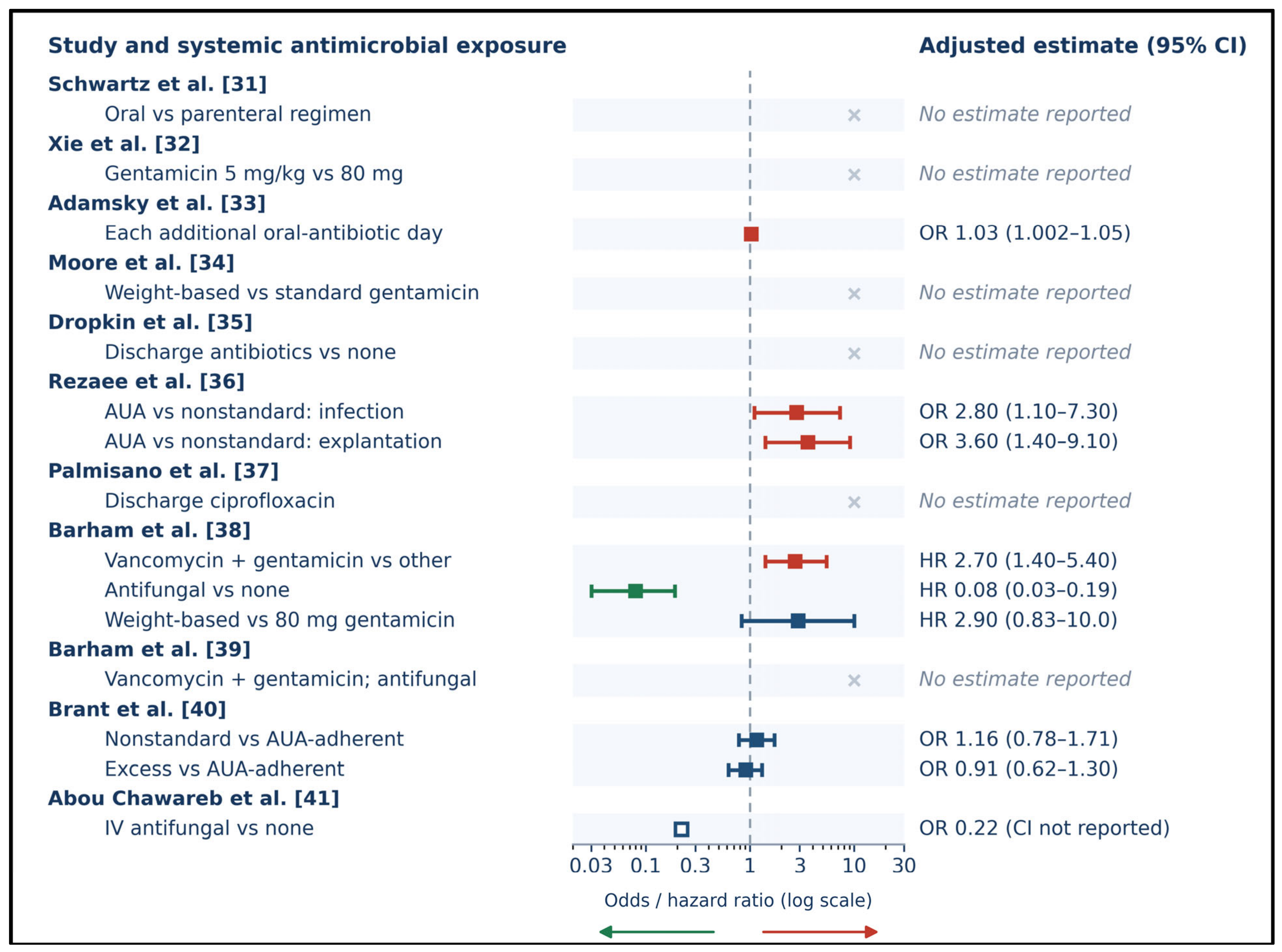 Antibiotics 15 00958 g002
