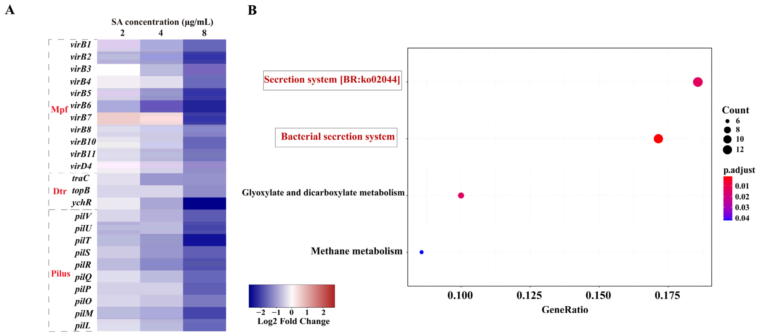 Antibiotics 15 00973 g003