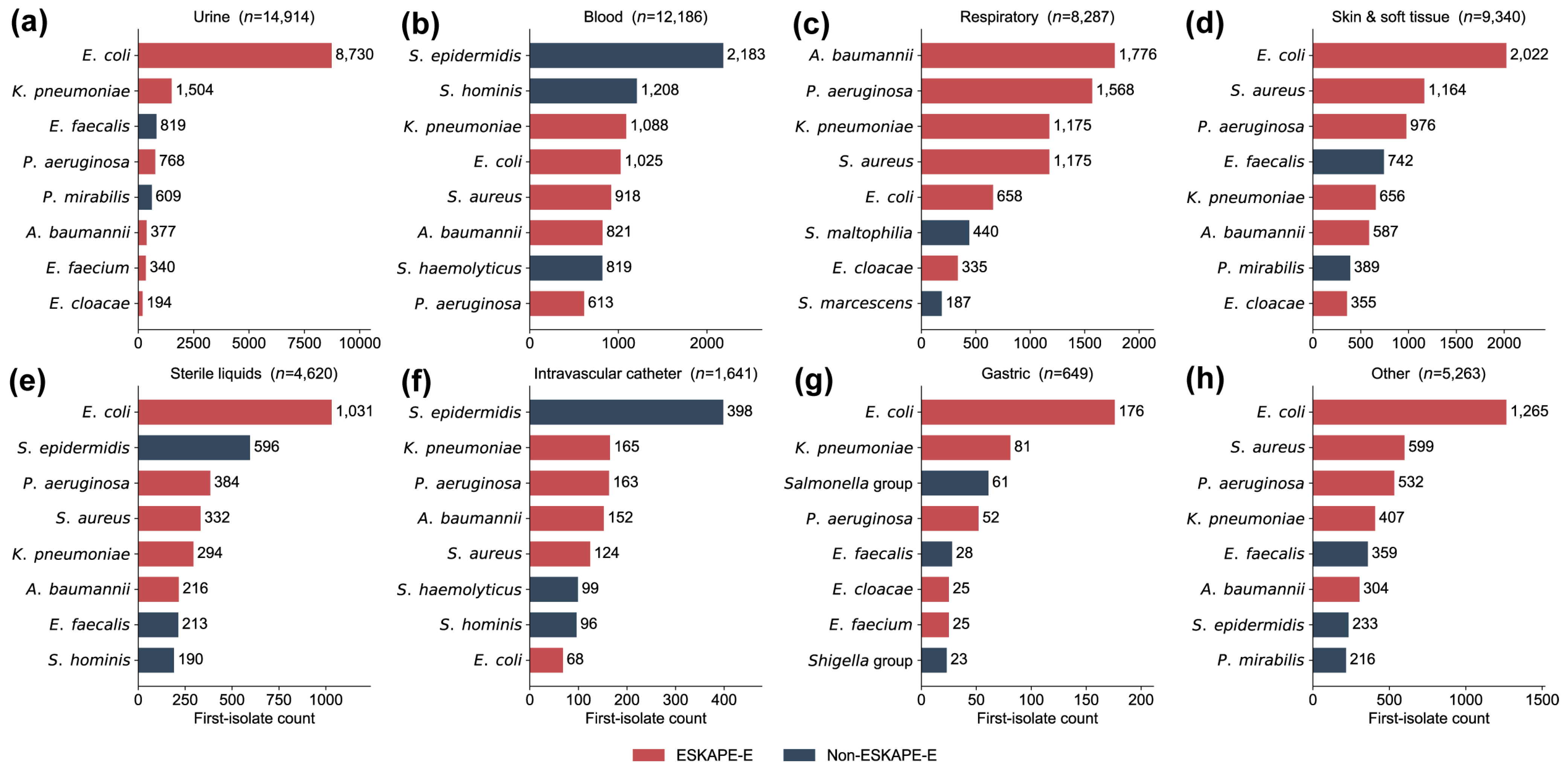 Antibiotics 15 01005 g002 Antibiotics 15 01005 g002