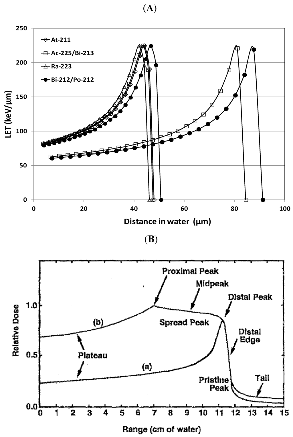 Antibodies 01 00124 g001 1024