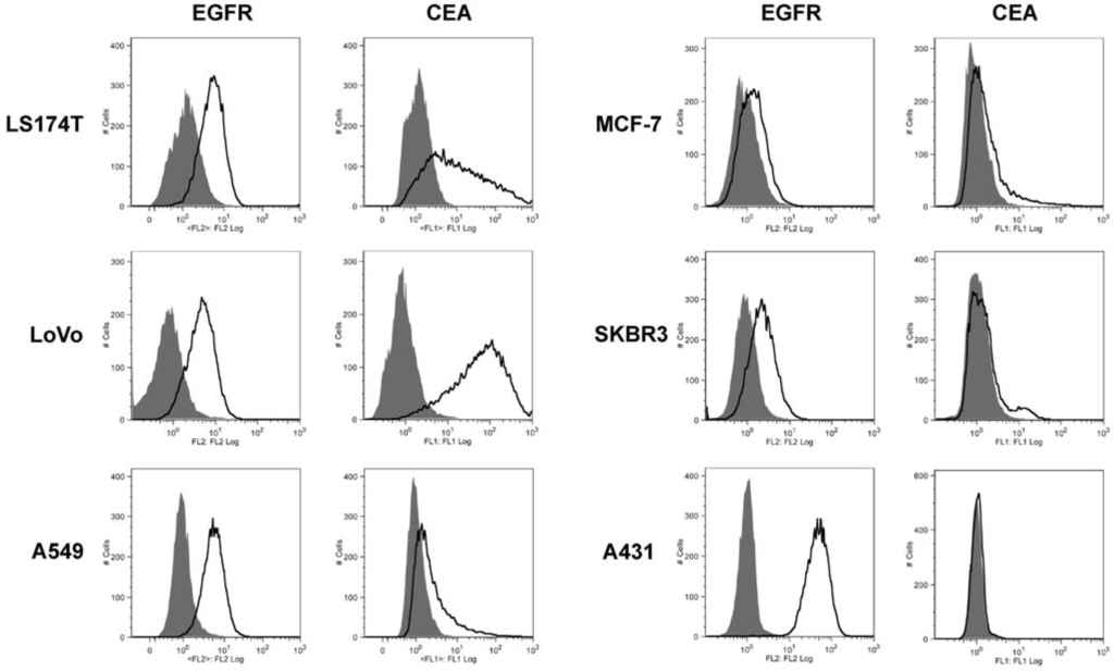 Antibodies 01 00199 g001 1024