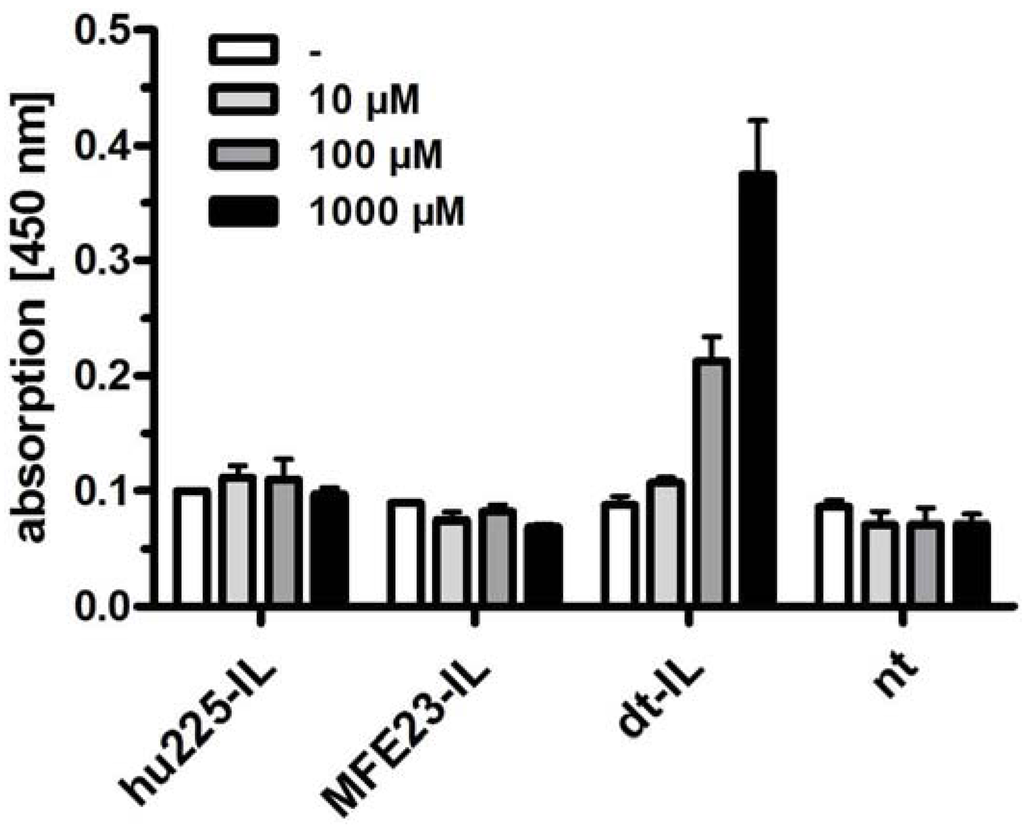 Antibodies 01 00199 g006 1024