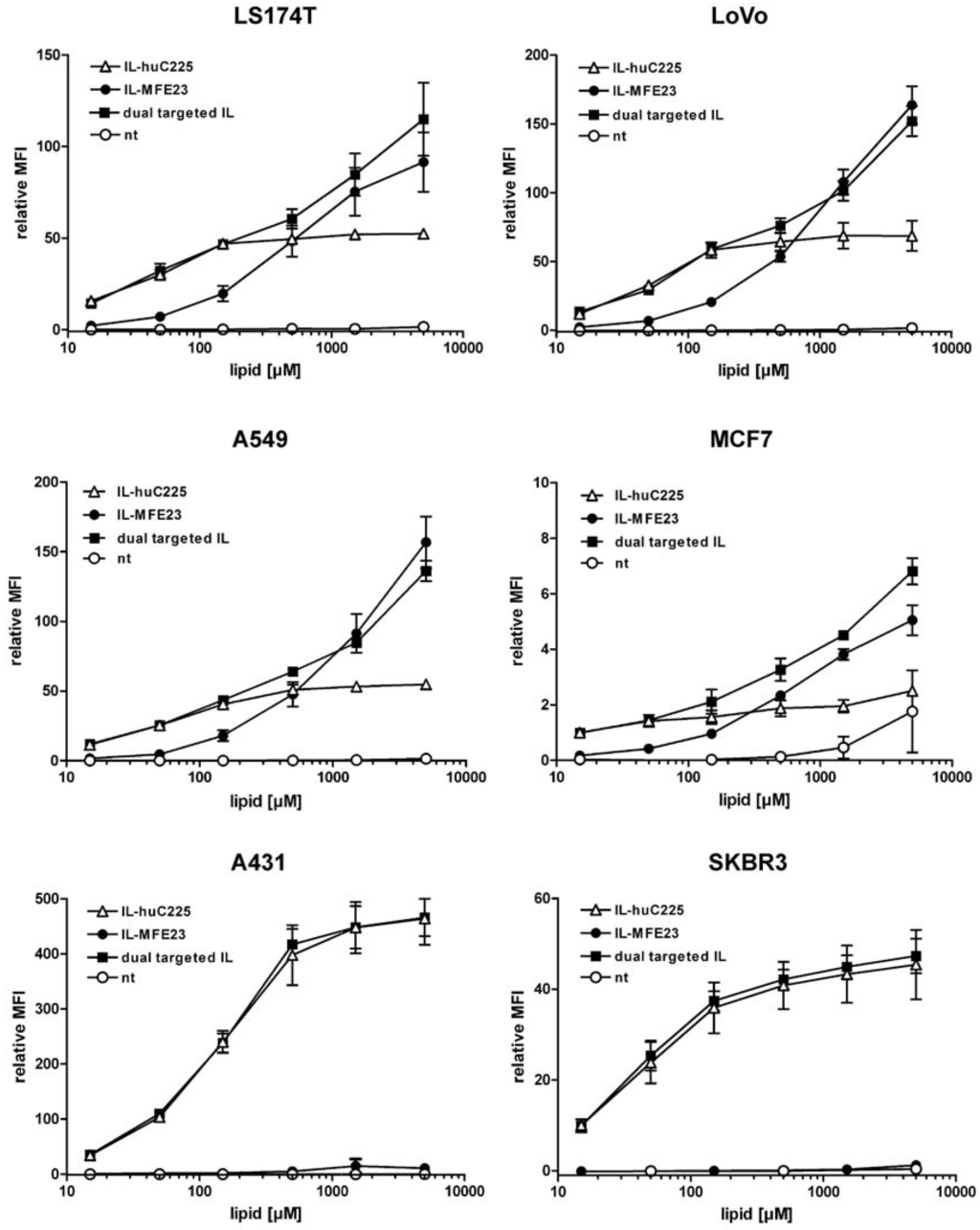 Antibodies 01 00199 g007 1024