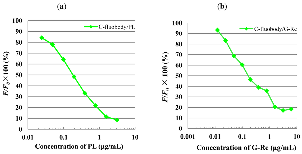 Antibodies 01 00239 g007 1024