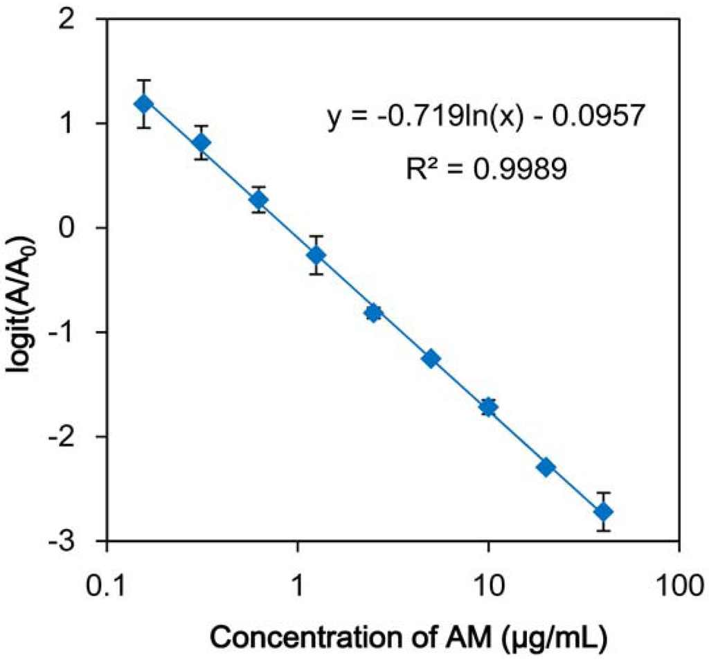 Antibodies 01 00273 g003 1024