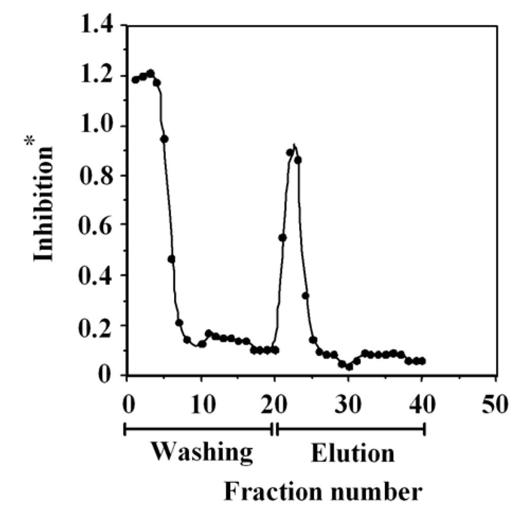 Antibodies 01 00294 g003 1024