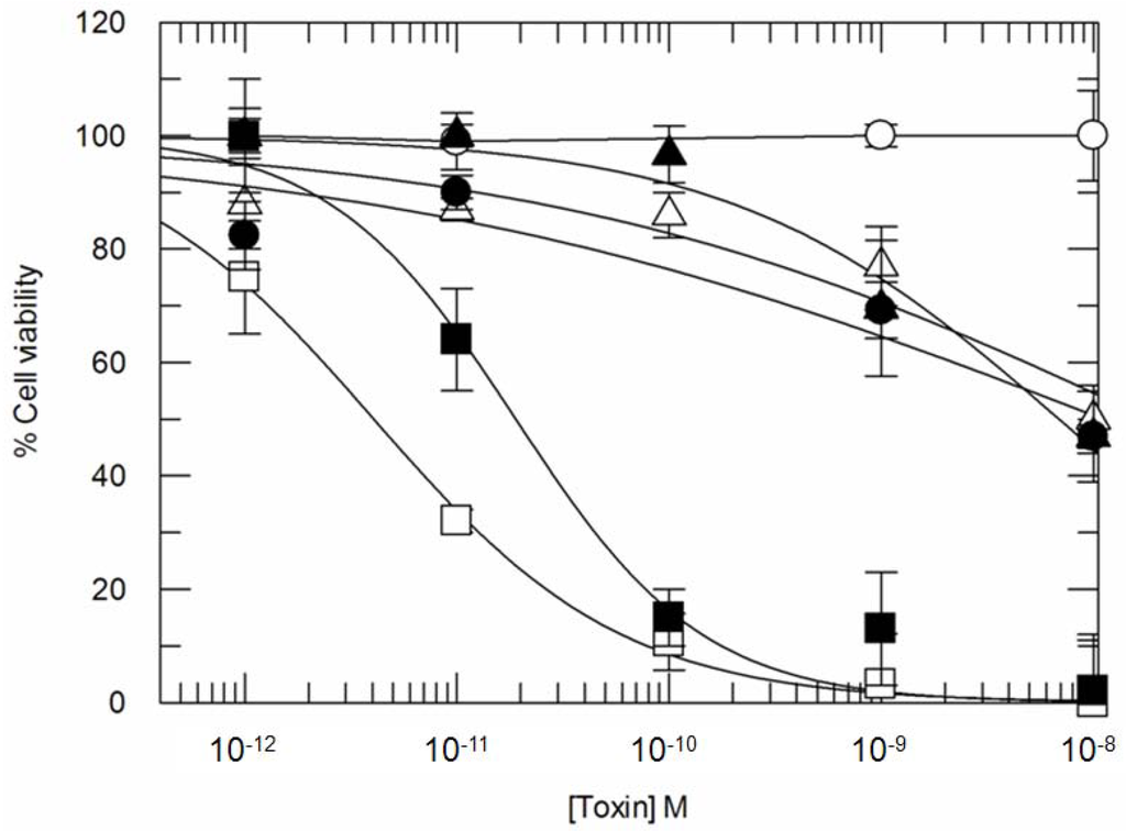 Antibodies 02 00050 g004 1024