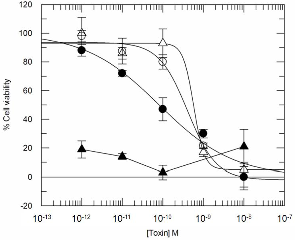 Antibodies 02 00050 g005 1024