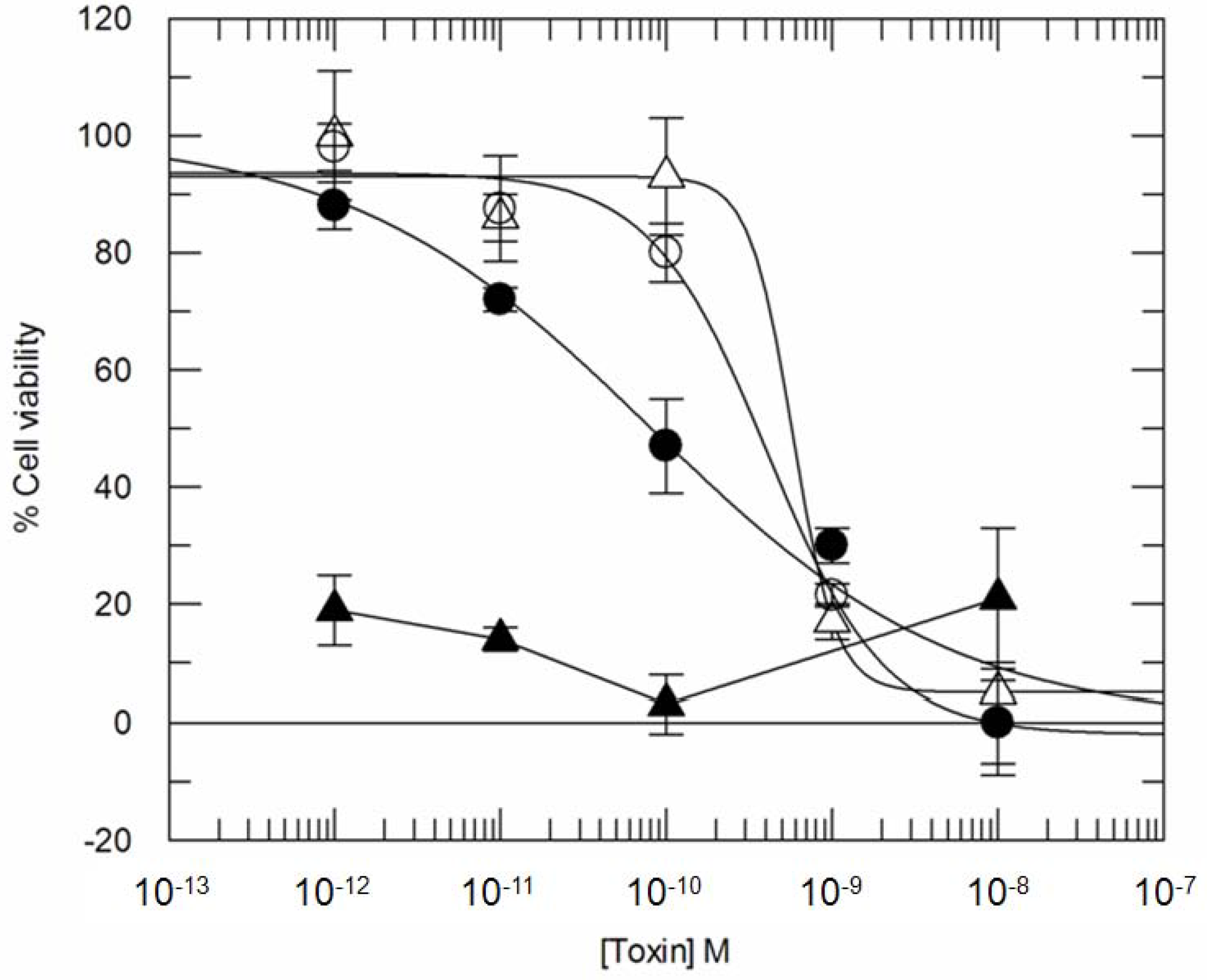 Antibodies 02 00050 g005