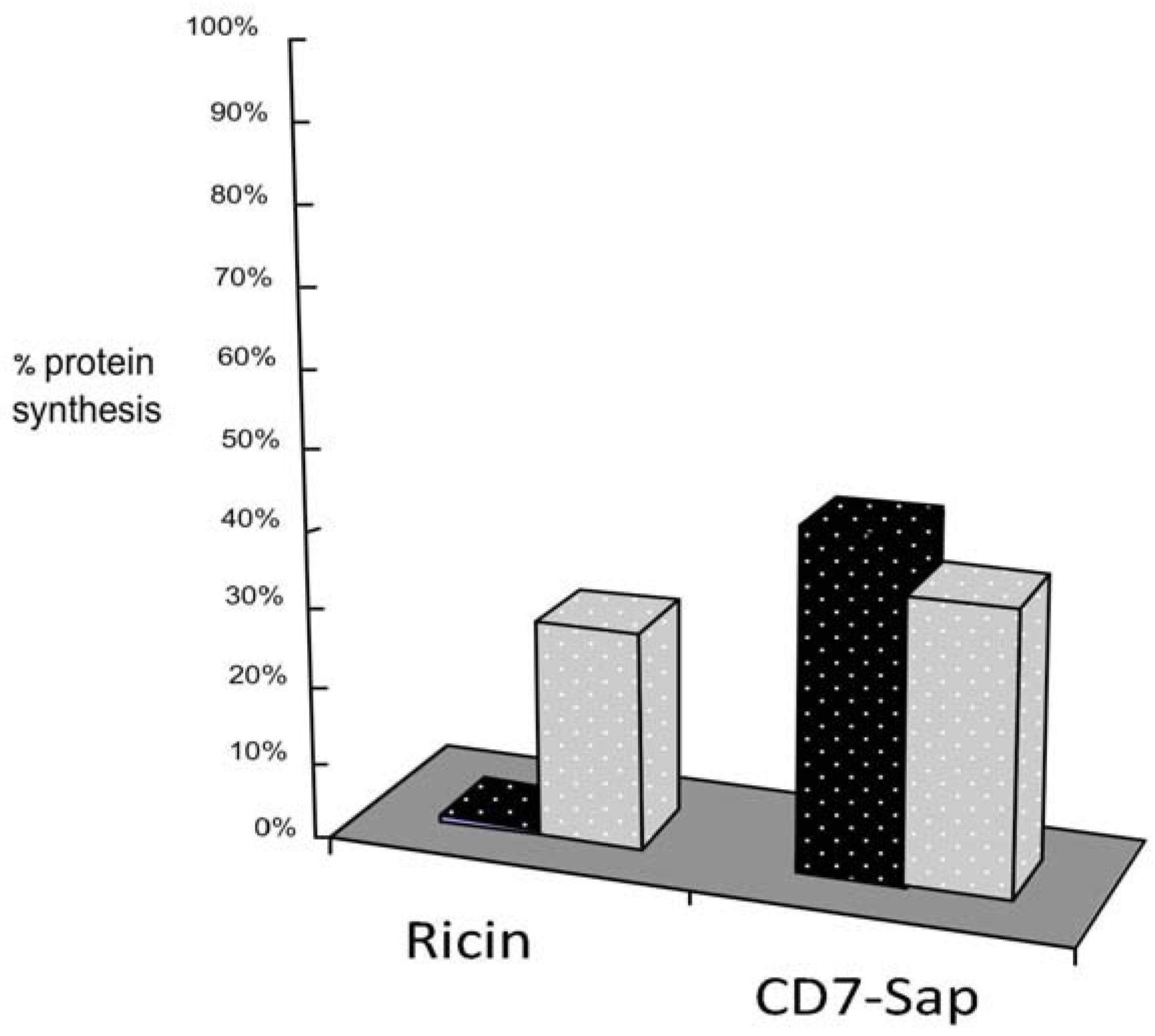 Antibodies 02 00050 g006