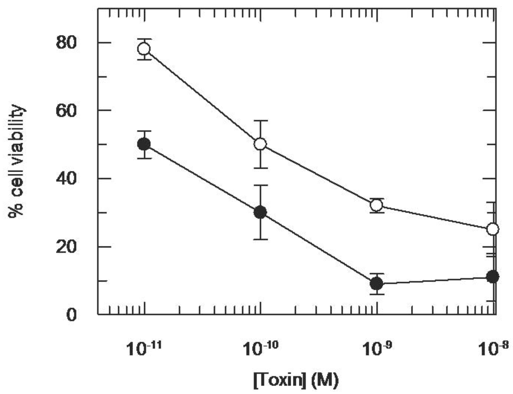 Antibodies 02 00050 g007 1024