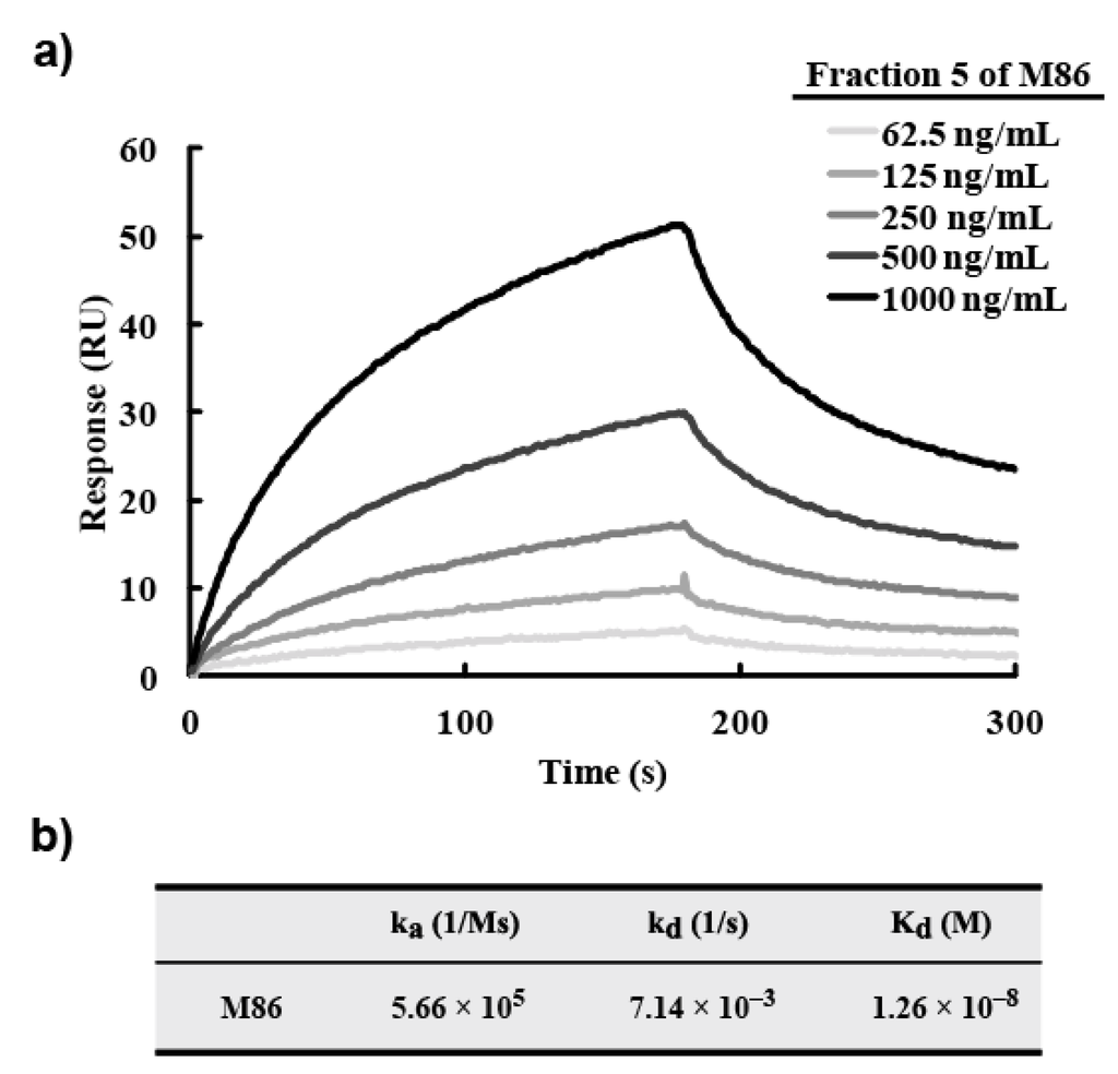 Antibodies 02 00093 g006 1024