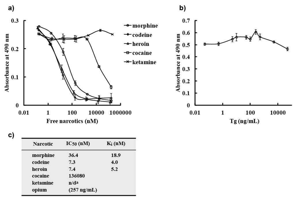 Antibodies 02 00093 g007 1024