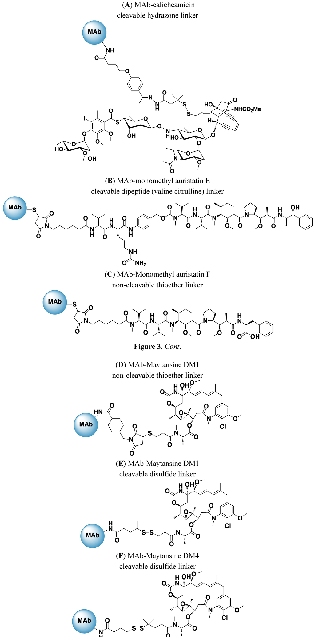 Antibodies 02 00113 g003 1024