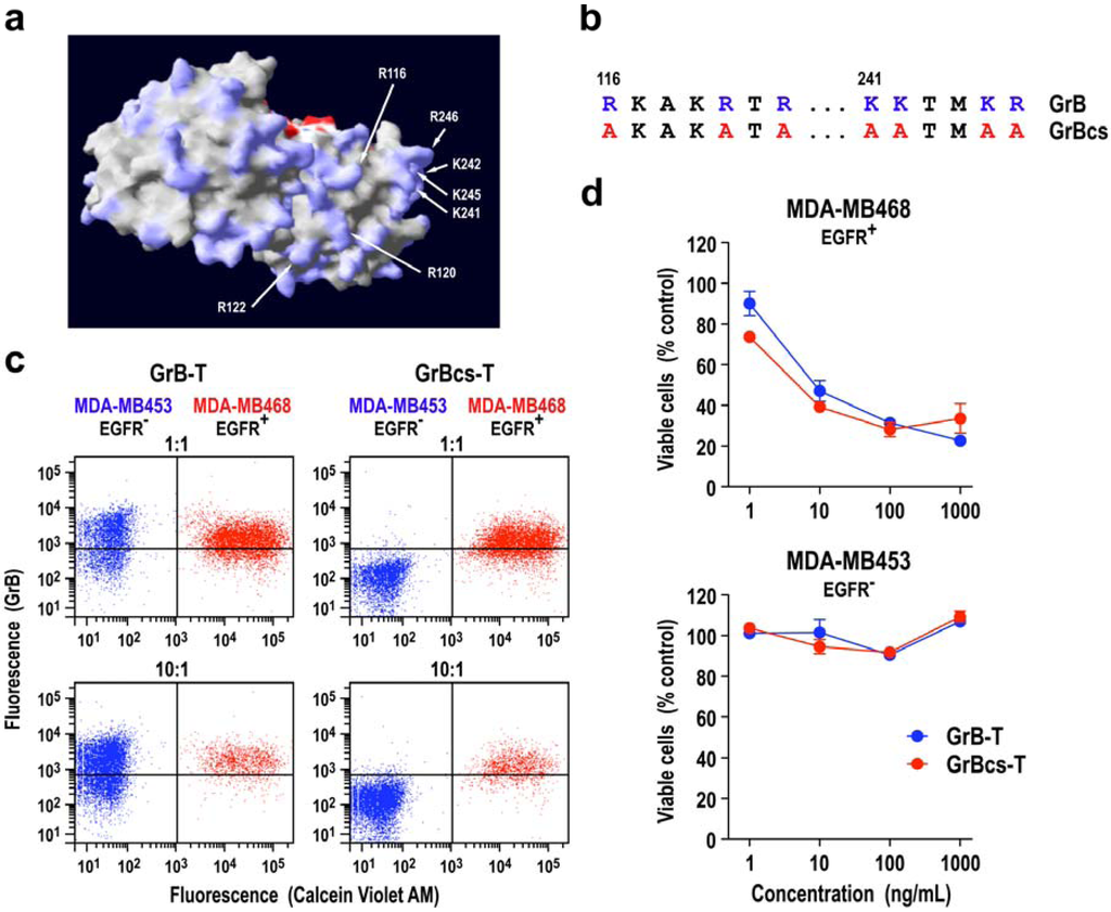 Antibodies 02 00130 g003 1024