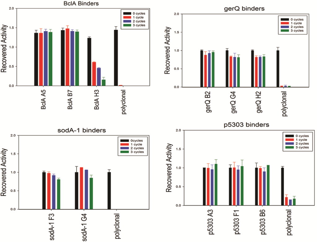 Antibodies 02 00152 g004 1024