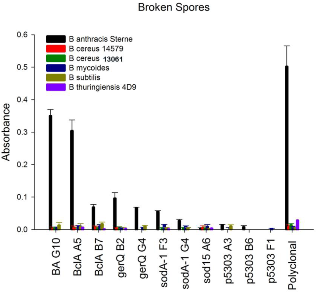Antibodies 02 00152 g005 1024