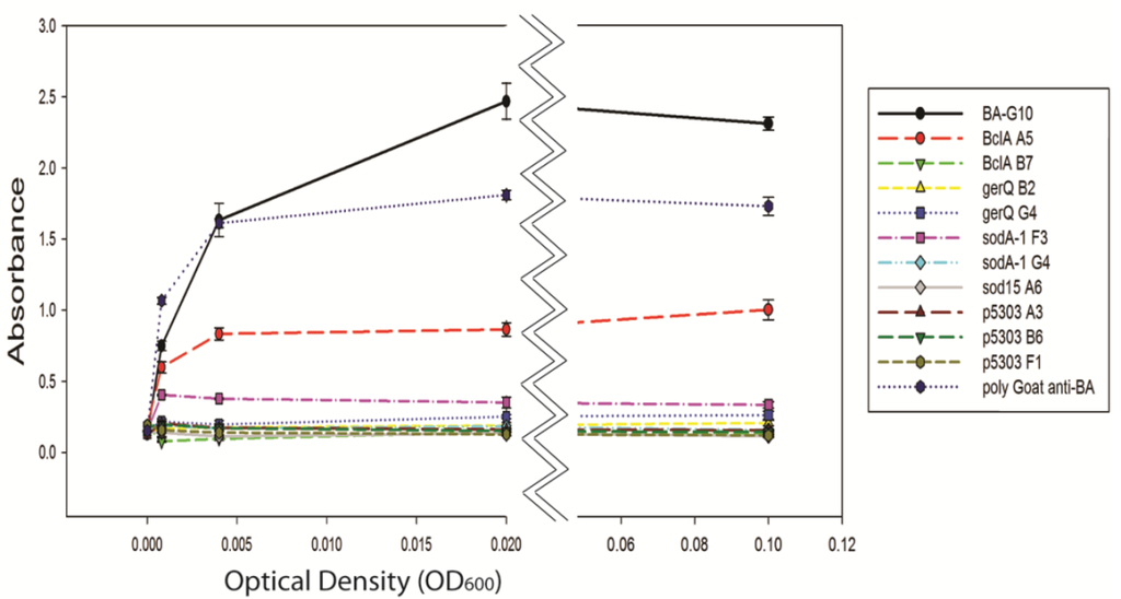 Antibodies 02 00152 g006 1024