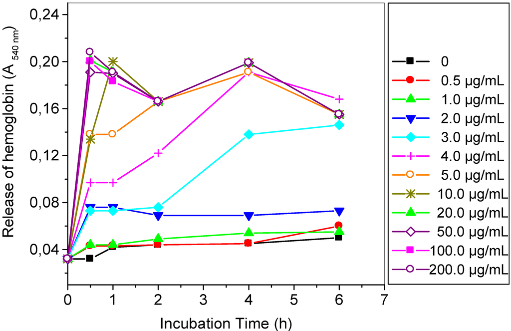 Antibodies 02 00501 g001 1024