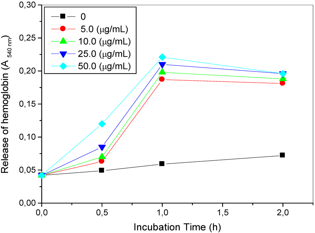 Antibodies 02 00501 g002 1024