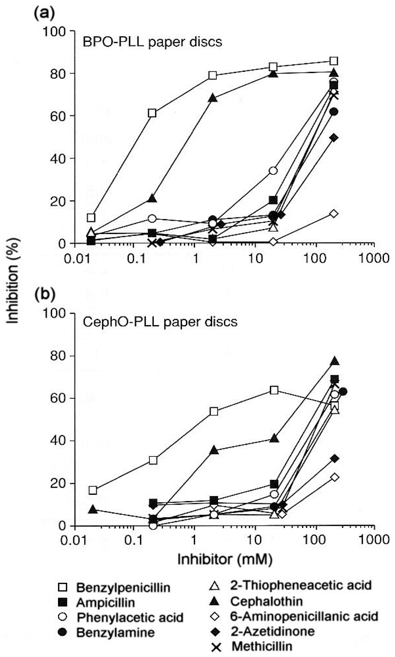 Antibodies 03 00056 g005