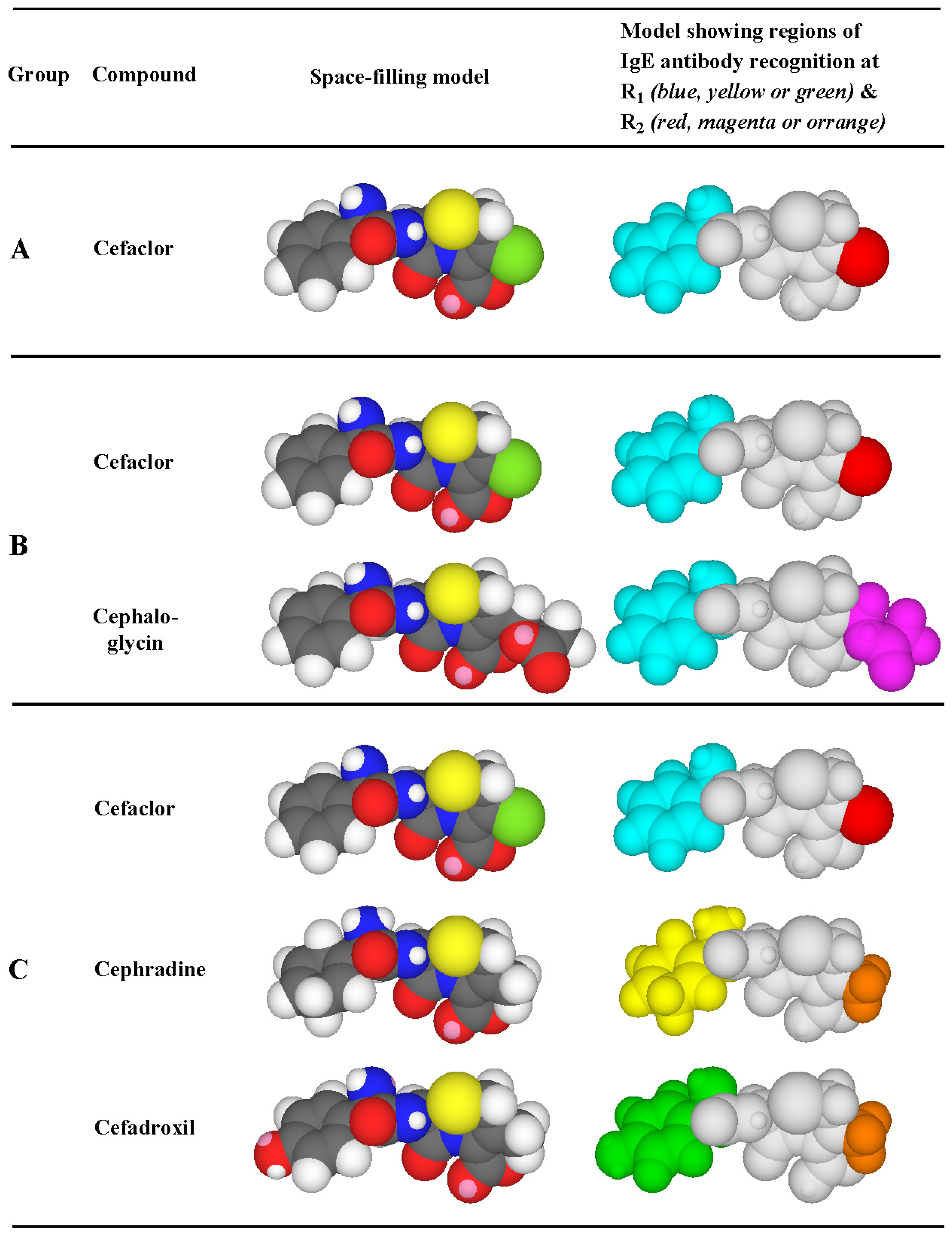 Antibodies 03 00056 g007