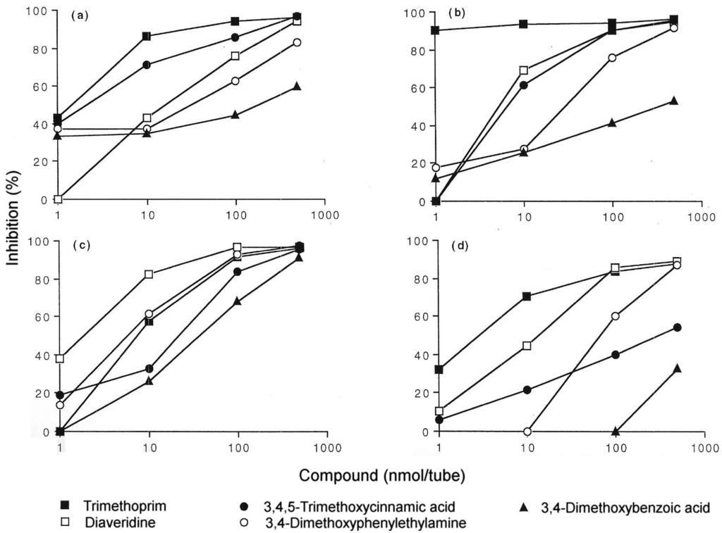 Antibodies 03 00056 g011 1024