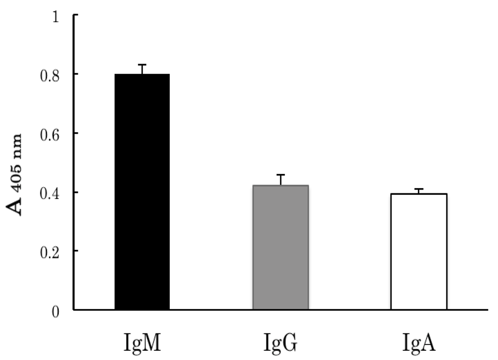 Antibodies 03 00169 g001 1024