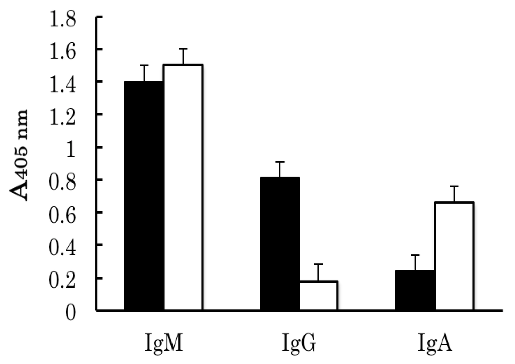 Antibodies 03 00169 g002 1024