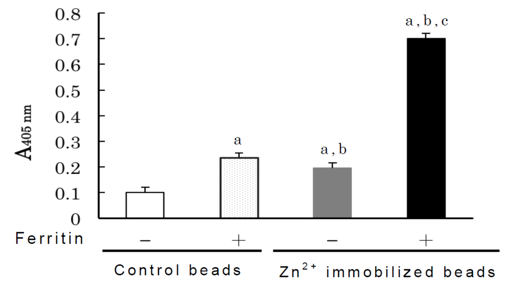 Antibodies 03 00169 g003 1024