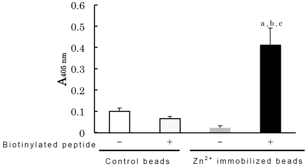 Antibodies 03 00169 g004 1024