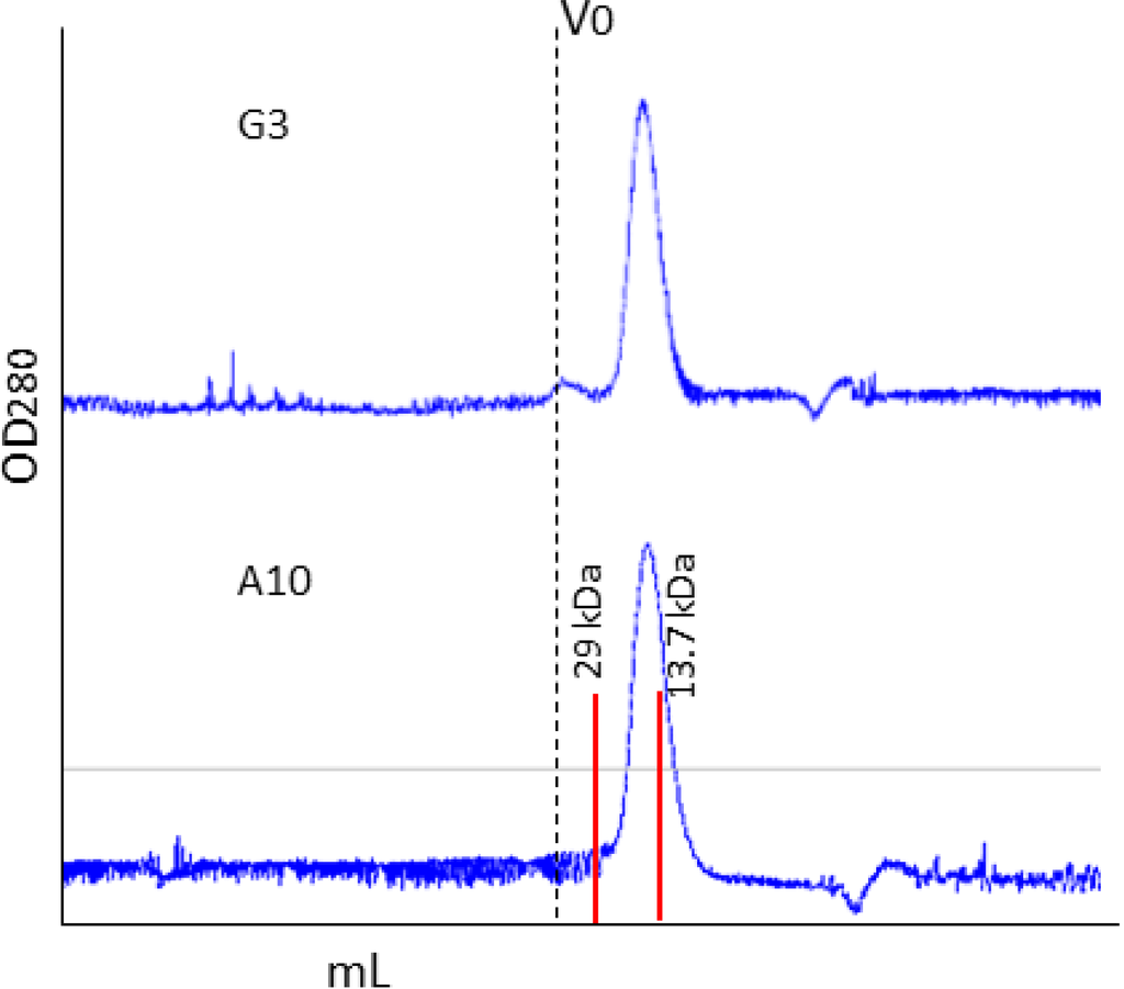 Antibodies 03 00182 g003 1024
