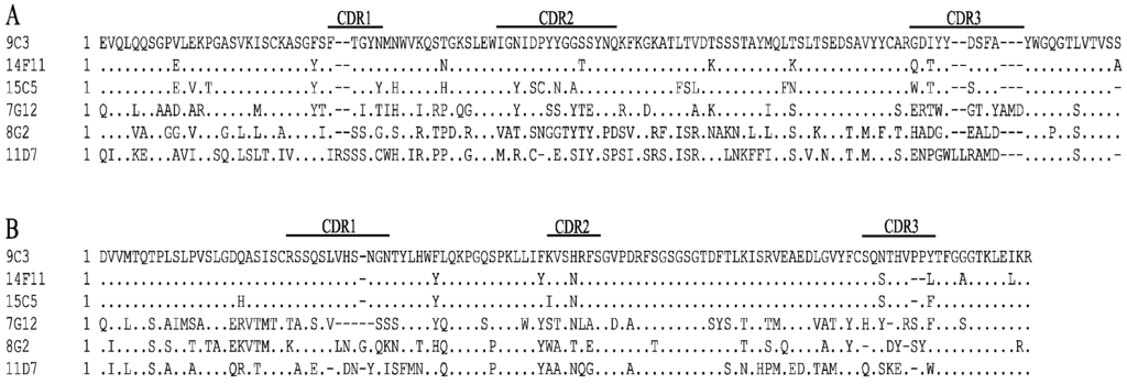 Antibodies 03 00215 g003 1024