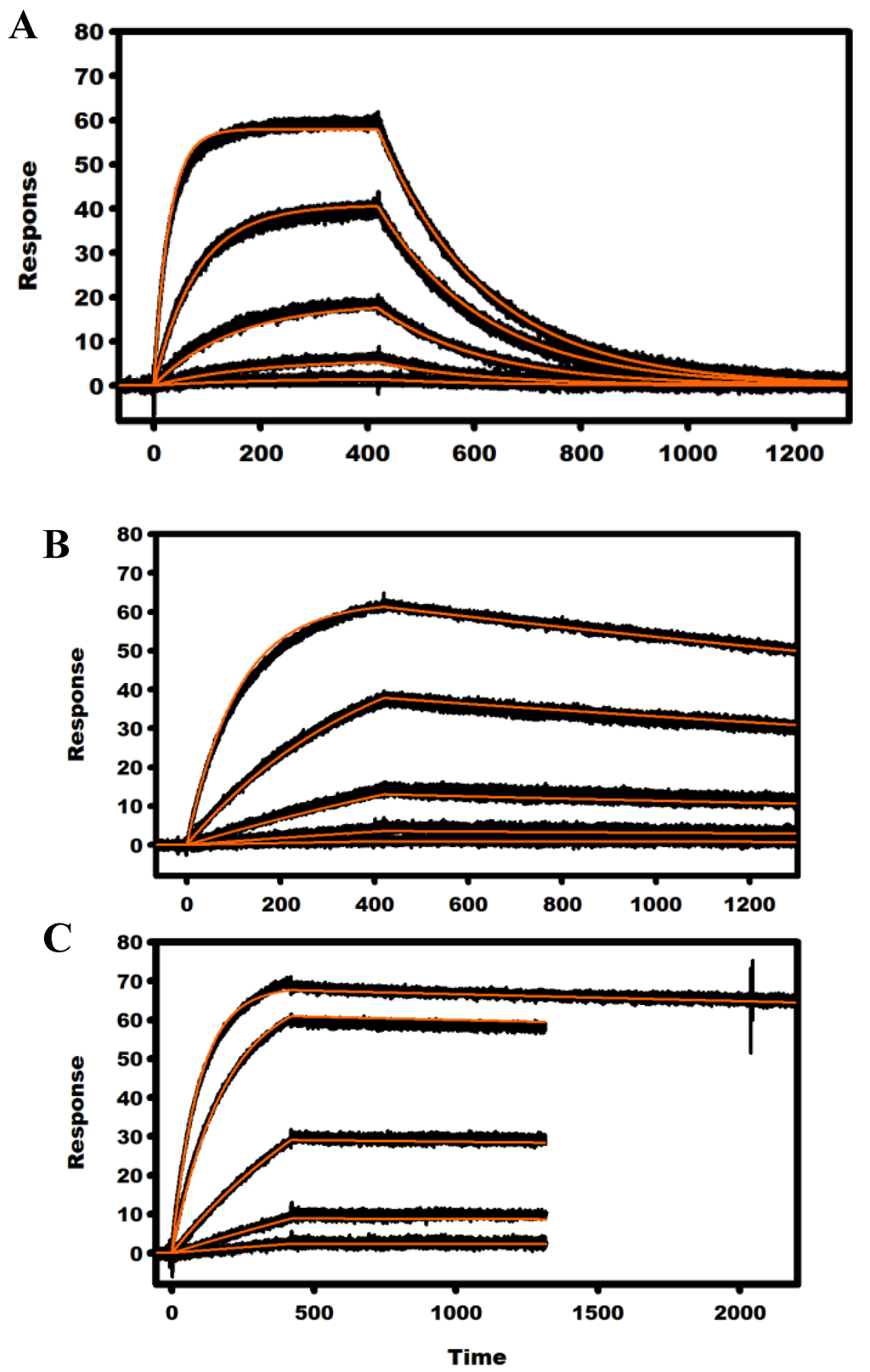 Antibodies 03 00215 g005 1024